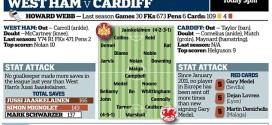 west ham v cardiff 2013